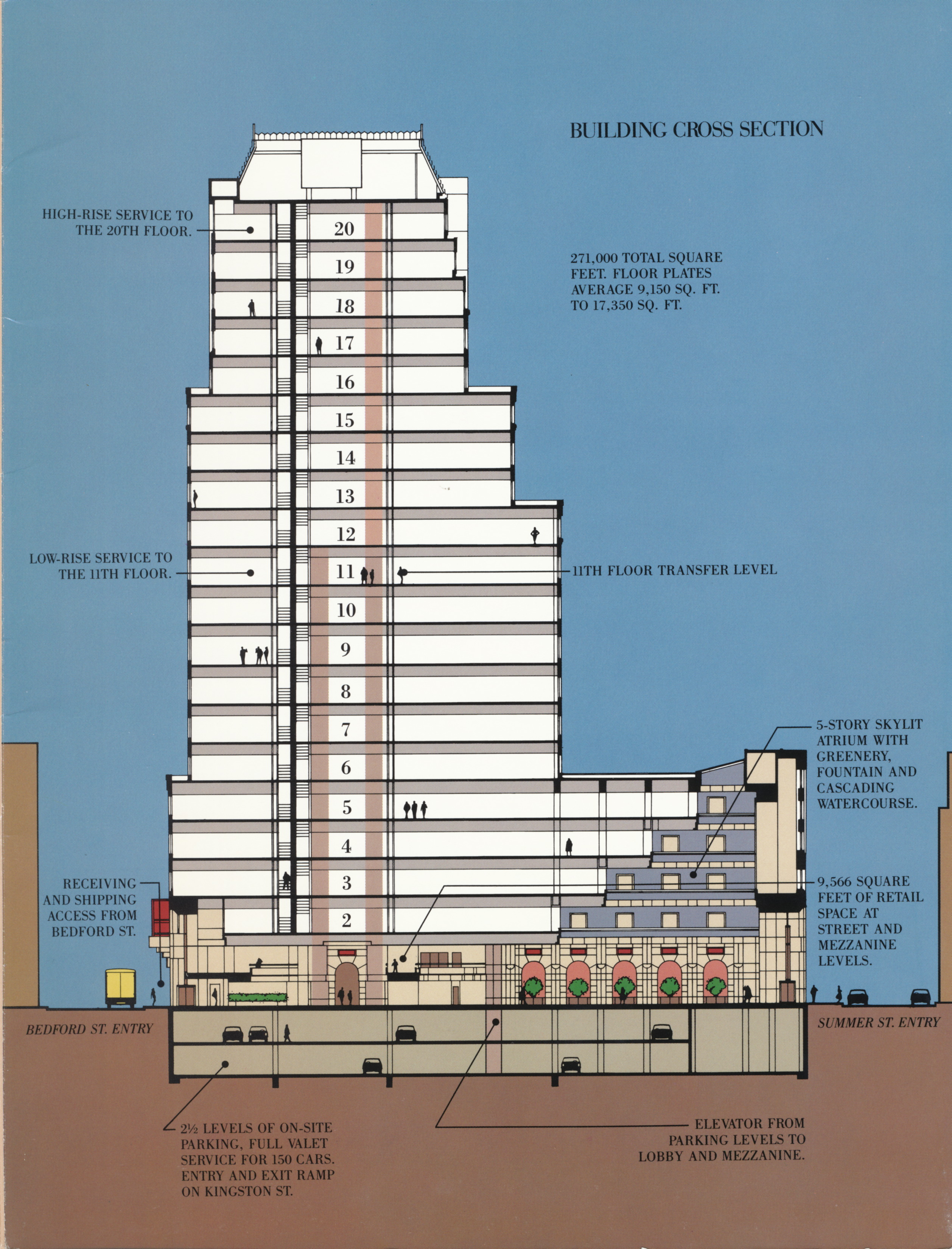 Cross section of the building, including the lower parking levels.